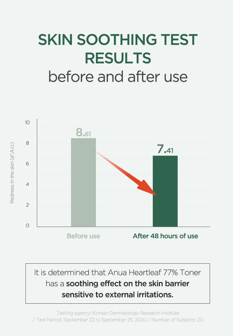 Anua Heartleaf Toner